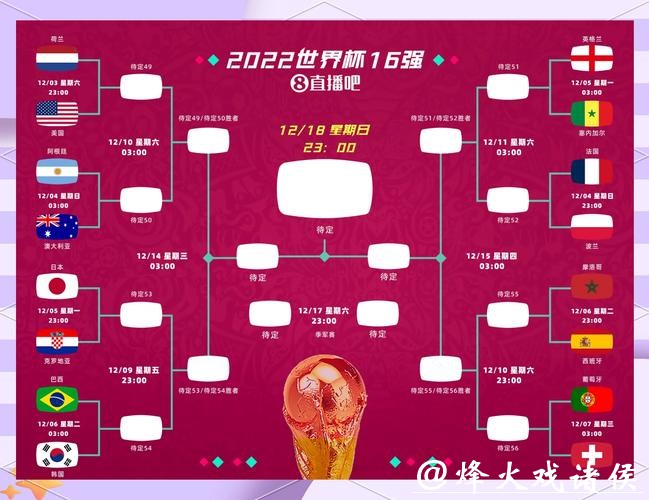 在世界杯竞猜平台上如何理智下注? 在世界杯竞猜平台上如何理智下注?