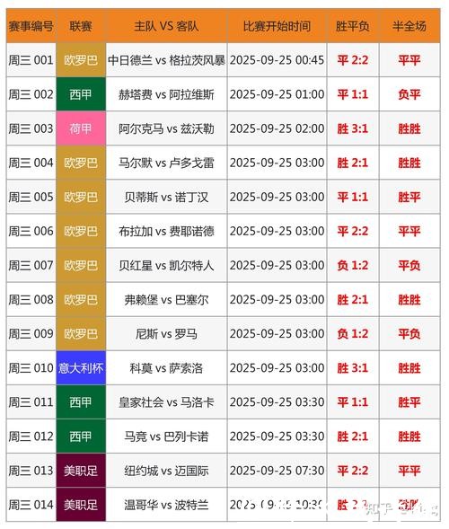 世界杯外围投注数据运用,提高胜算 世界杯外围投注数据运用,提高胜算