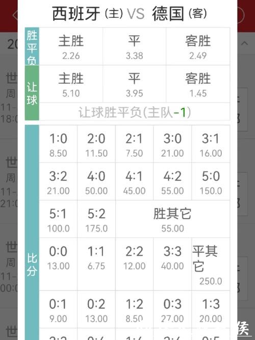 世界杯下注APP比赛赔率分析技巧 世界杯下注APP比赛赔率分析技巧