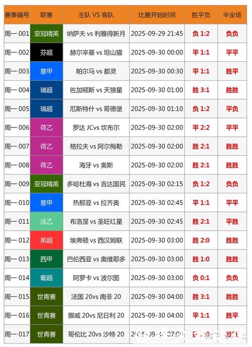 世界杯投注攻略:如何押注球队胜负 世界杯投注攻略:如何押注球队胜负